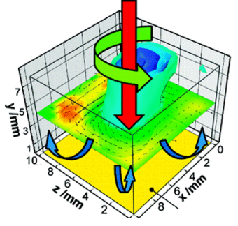 Magneto-Electrochemistry