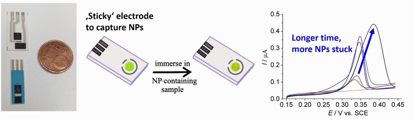 Detection of NP in sea water
