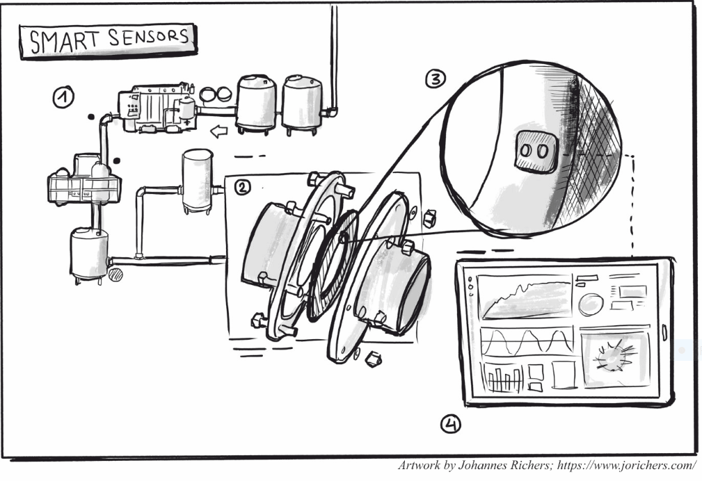 Overview Saberprint in industrial application